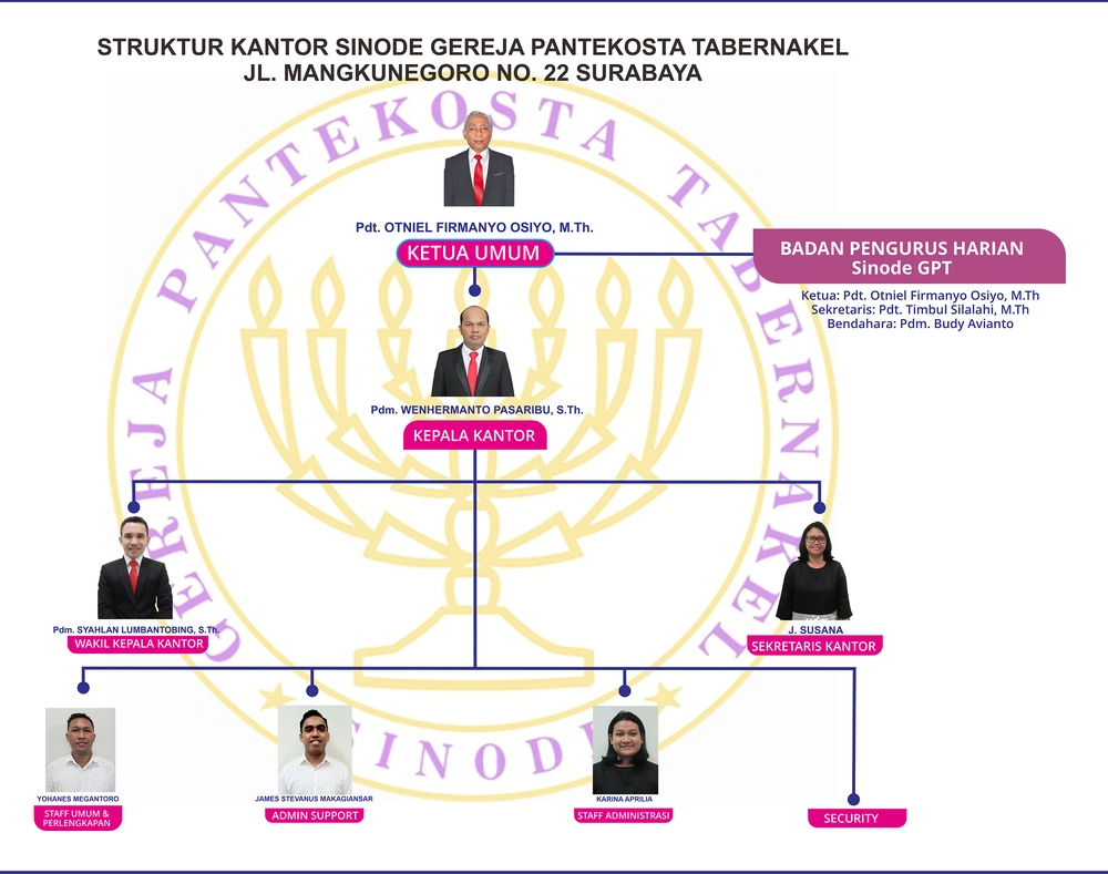 Struktur Kantor Sinode Gereja Pantekosta Tabernakel Periode 2021-2025